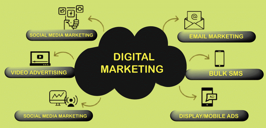 Digital Marketing Explained